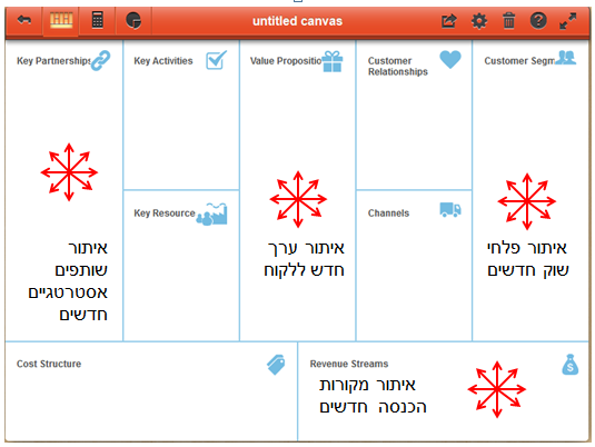 מודל עסקי חדשני לועד בית