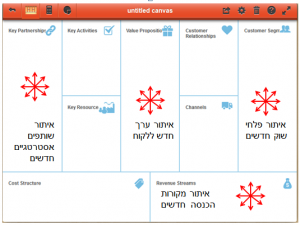 מודל עסקי חדשני לועד בית